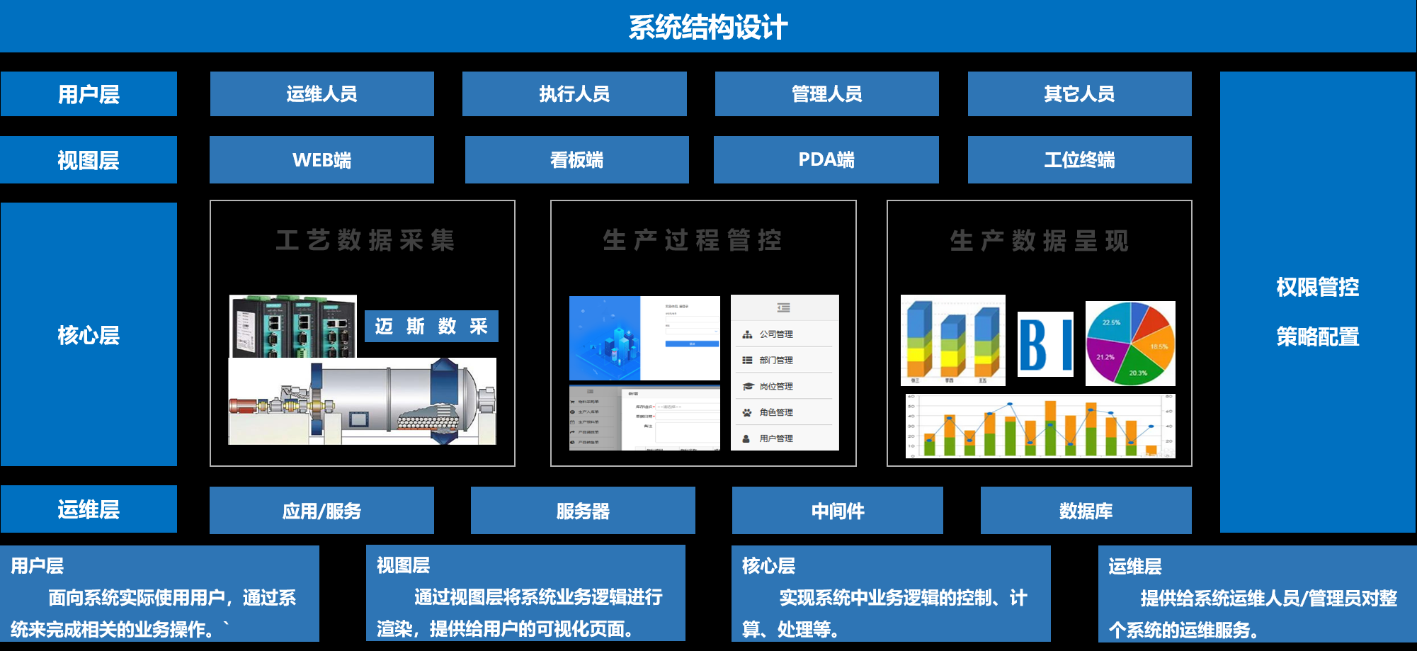 Mes系统是什么-MES系统介绍