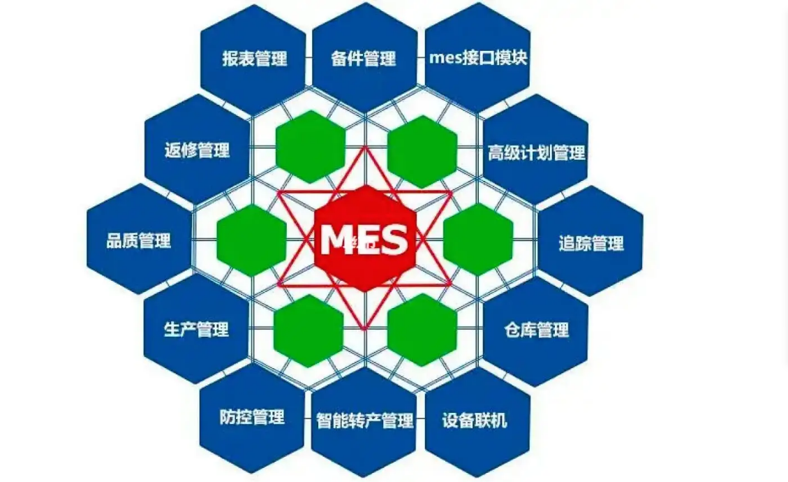 上海ERP和MES有那些区别和联系