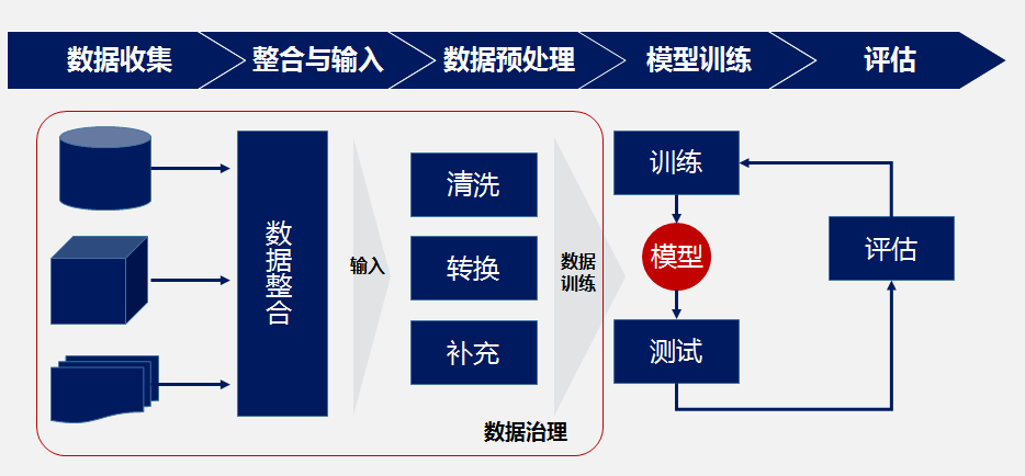 ERP系统与数据分析：利用洞察力促进业务增长