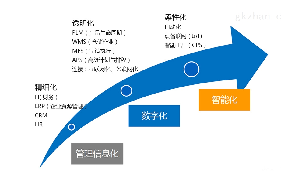 ERP系统的未来趋势：创新和新兴技术