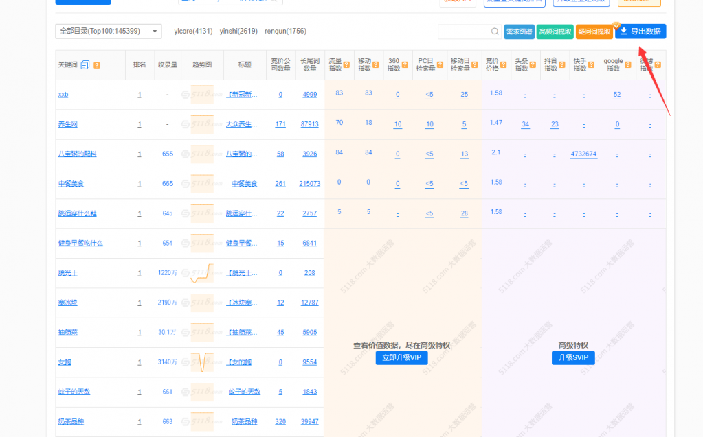 分享几个一两万内容上权5-7的方法