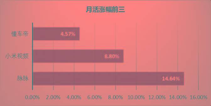 一个让代理记账公司帮我推广虚拟办公室业务的计划